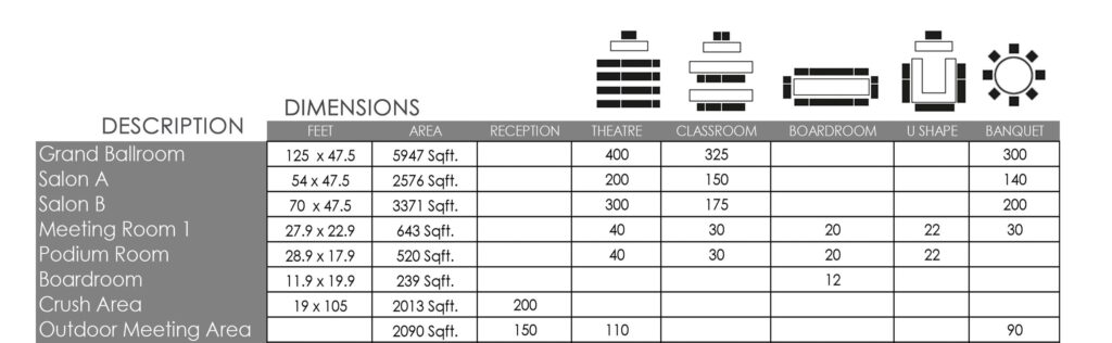 Corporate Room Dimensions Info 2022